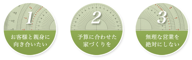 ３つの想い