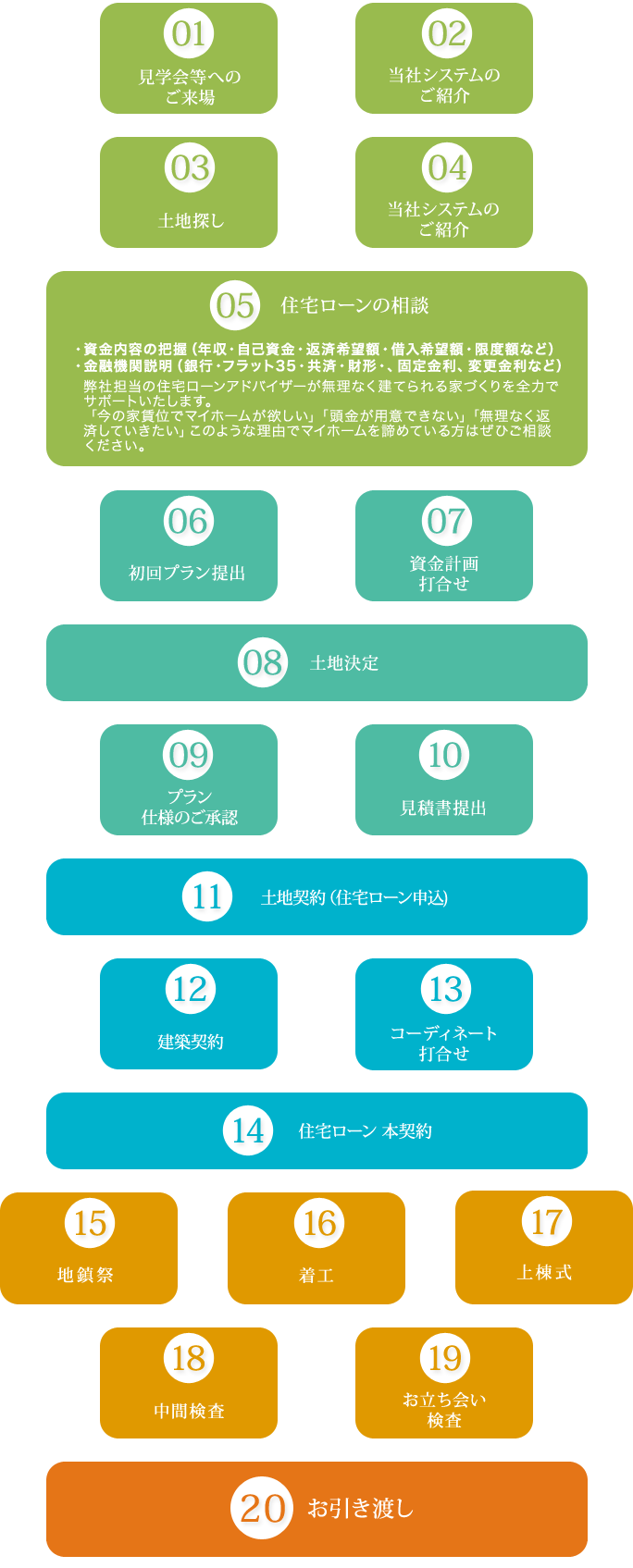 当院について画像１